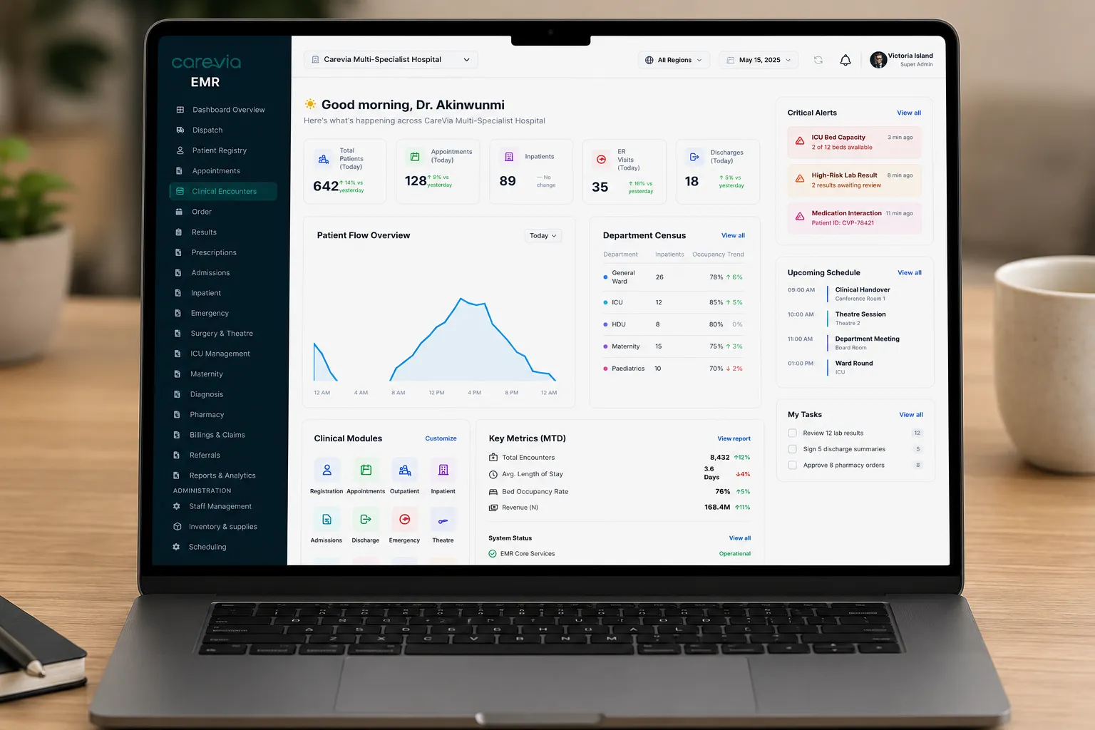 Carevia Tech product